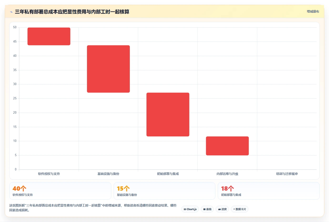 2026年私有化部署Jira替代软件哪款功能全面？深度测评与对比分析