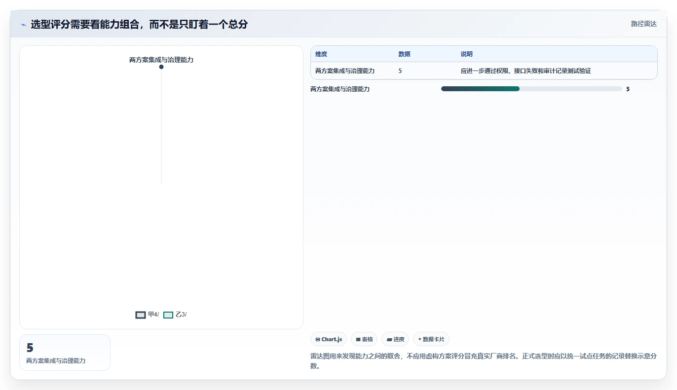 从新手到专家:2026年工作流程设计软件选型指南