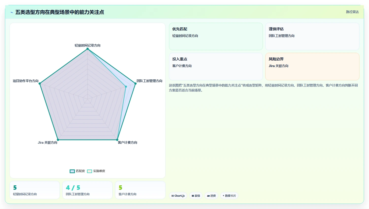 项目经理必看:2026年5大项目时间管理统计工具选型指南