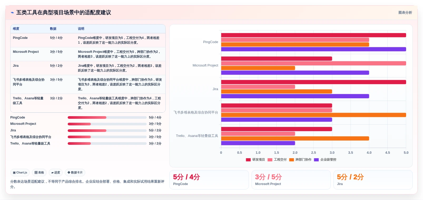 最新项目进度计划用什么软件选型指南:2026年效率提升必备5大工具