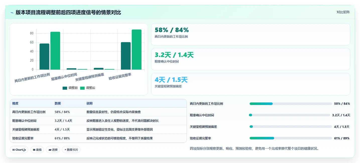 2026年效率之选:6款顶级记录项目进度的工具全面对比