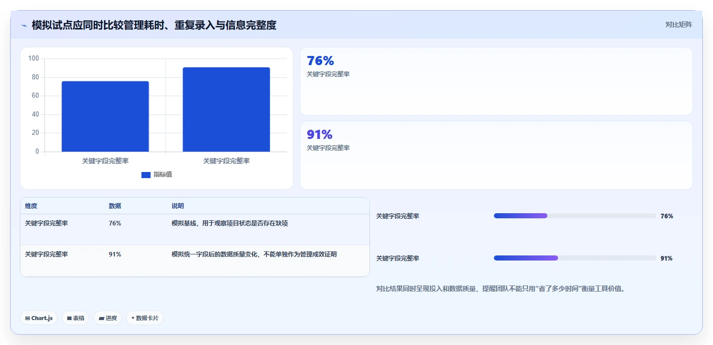2026年央国企项目管理工具哪个好用？深度测评与选型指南
