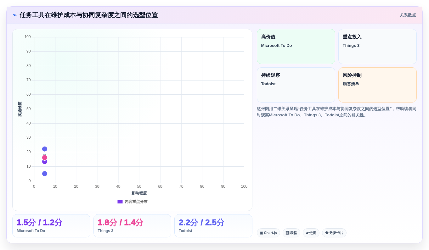 提升生产力:2026年最值得投资的8大个人任务管理工具盘点