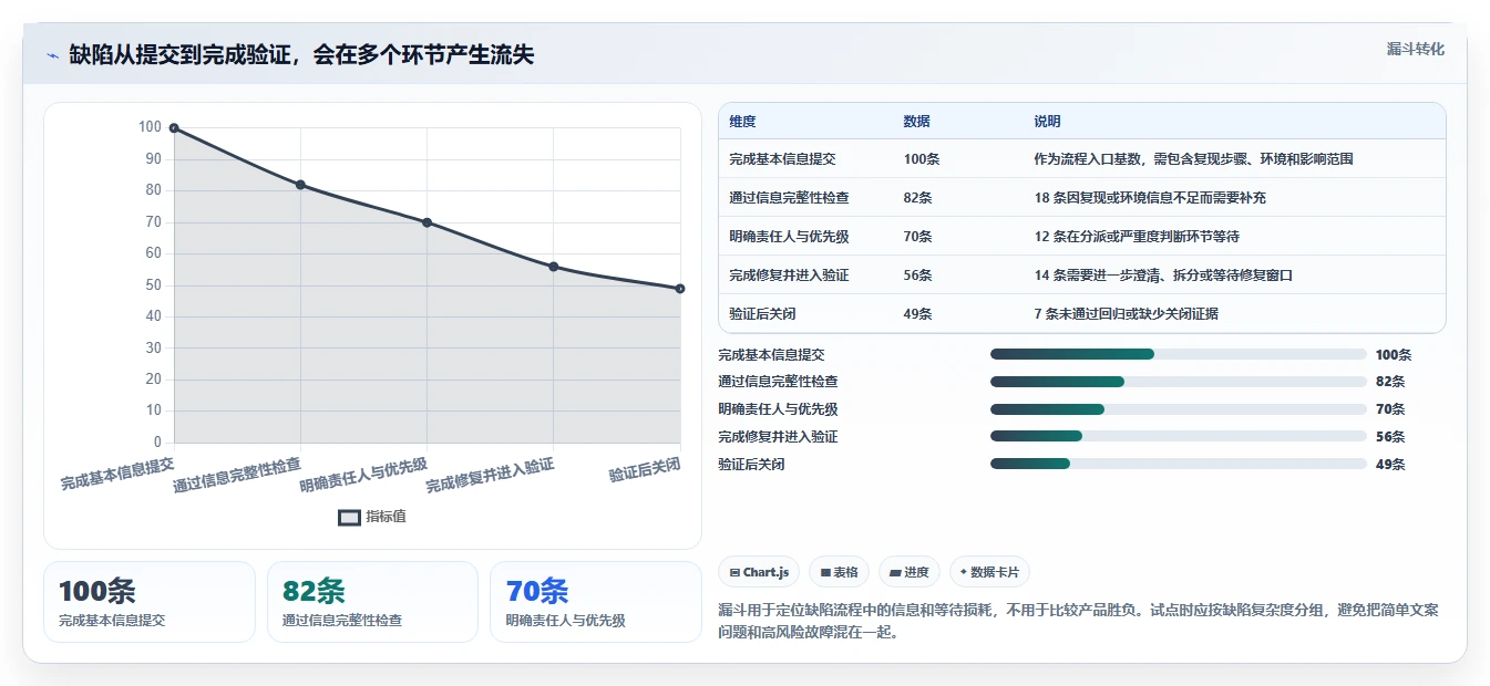 2026年效率之选：6大在线bug管理平台工具全面对比