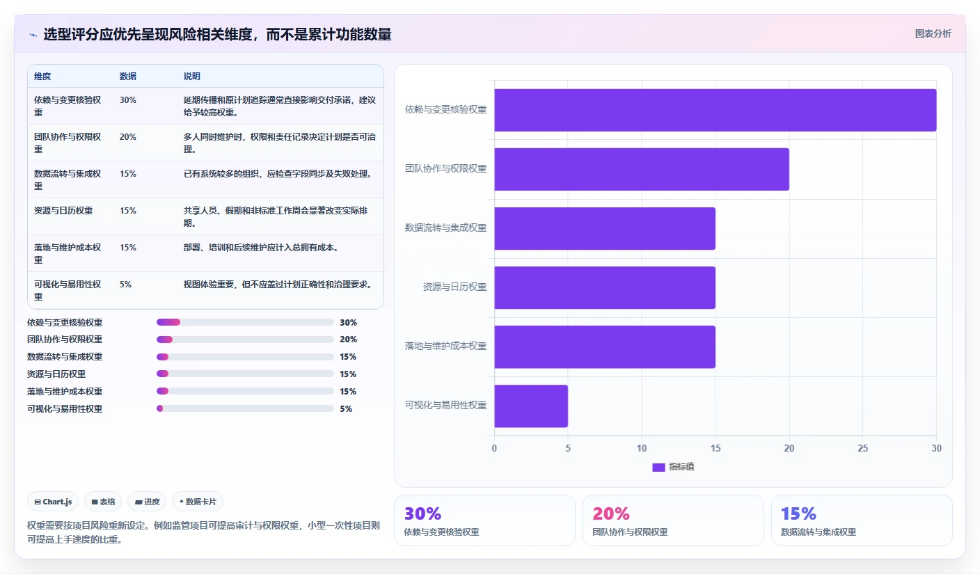 2026年效率爆表：6款顶级甘特图自动绘制工具全面对比