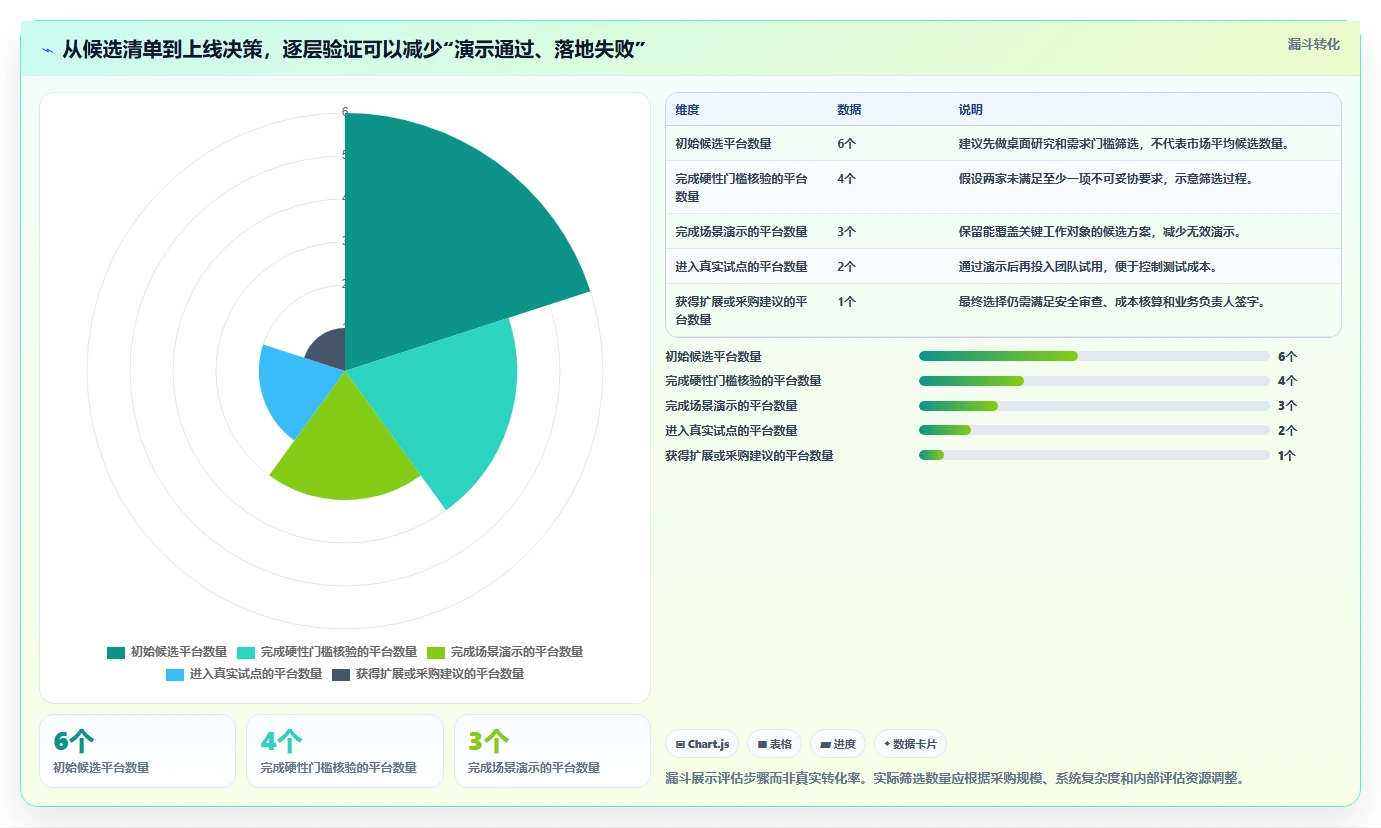 打造高效团队:2026年协同信息管理平台选型指南