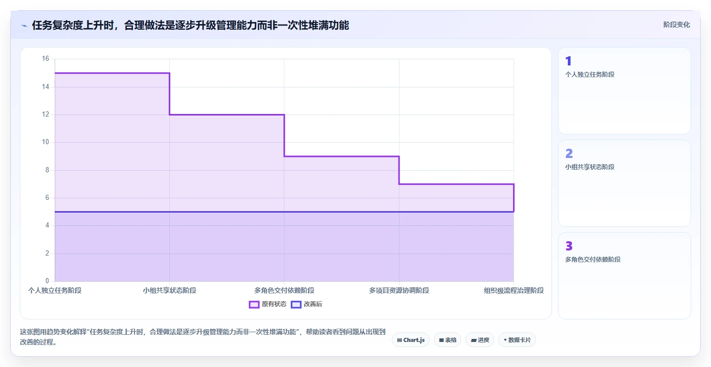 2026年效率神器:6款顶级工作任务软件全面对比