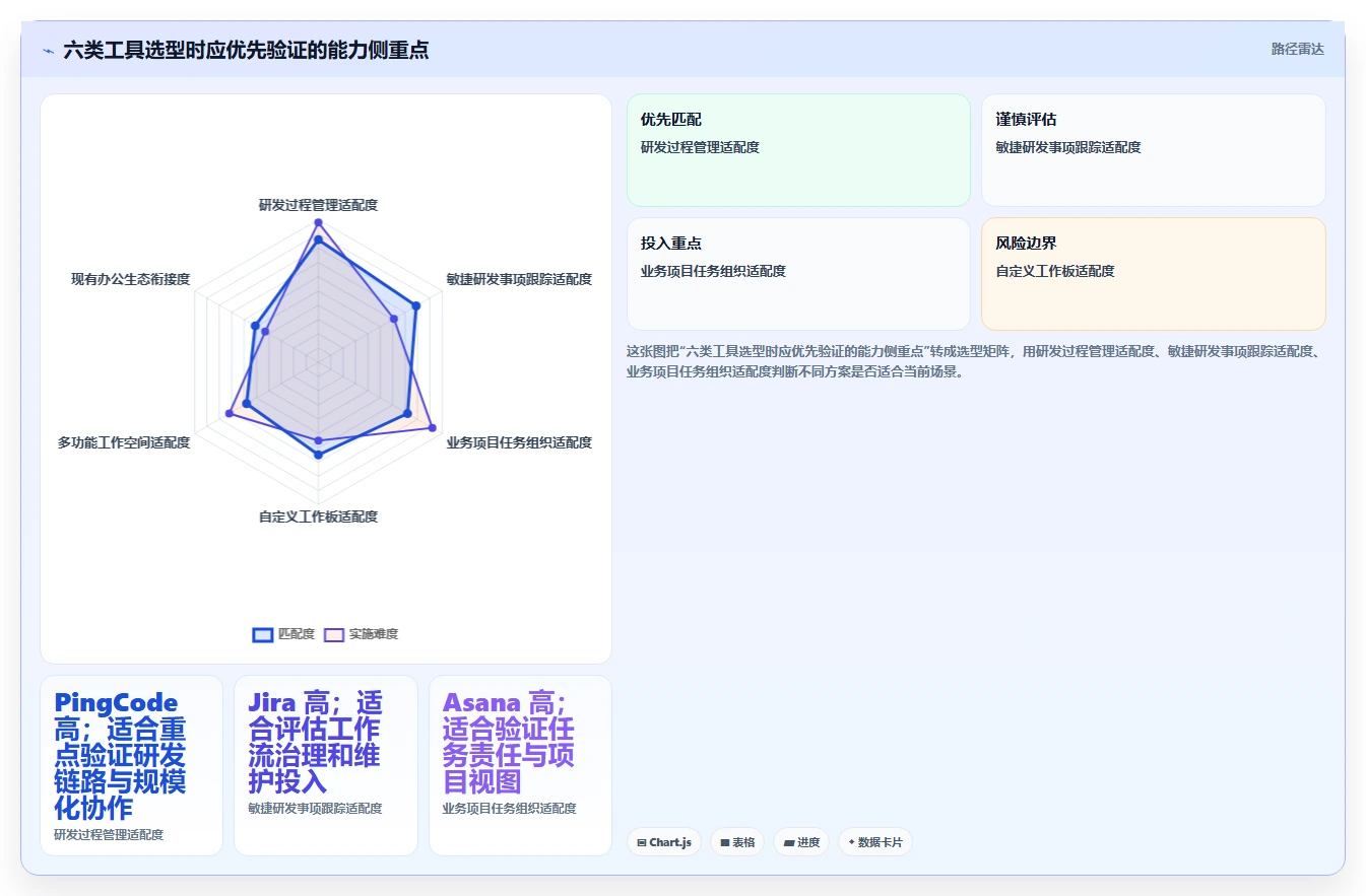 2026年提升效率必备：6款顶级进度管理的软件深度对比