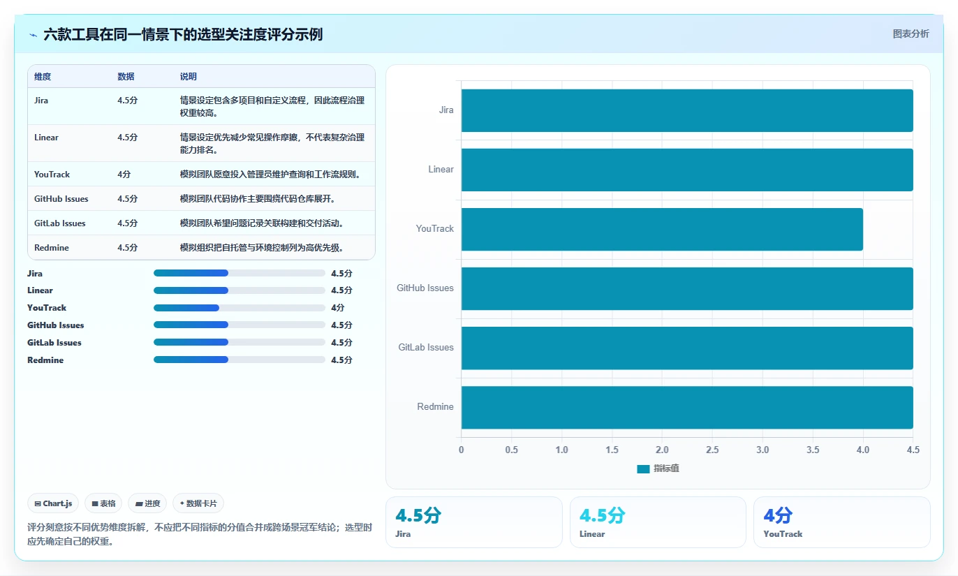 2026年效率之选:6大顶级bug统计与完成的工具全面对比