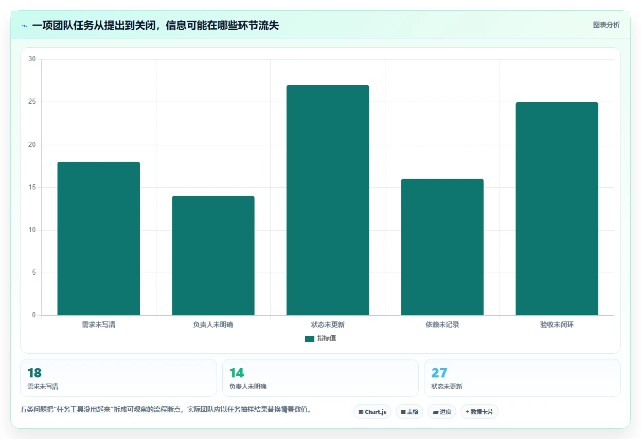 2026年效率之选:6款顶级工作任务app管理软件全面对比