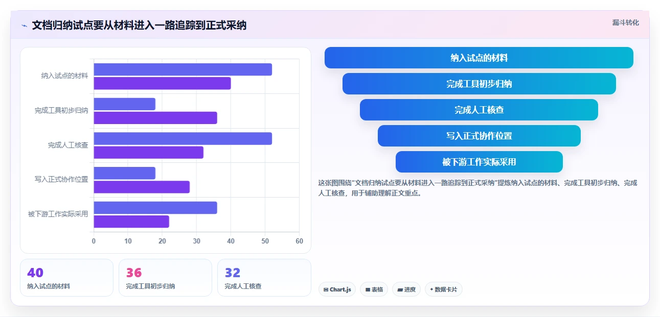 提升团队协作效率:2026年最值得尝试的6大文档归纳软件