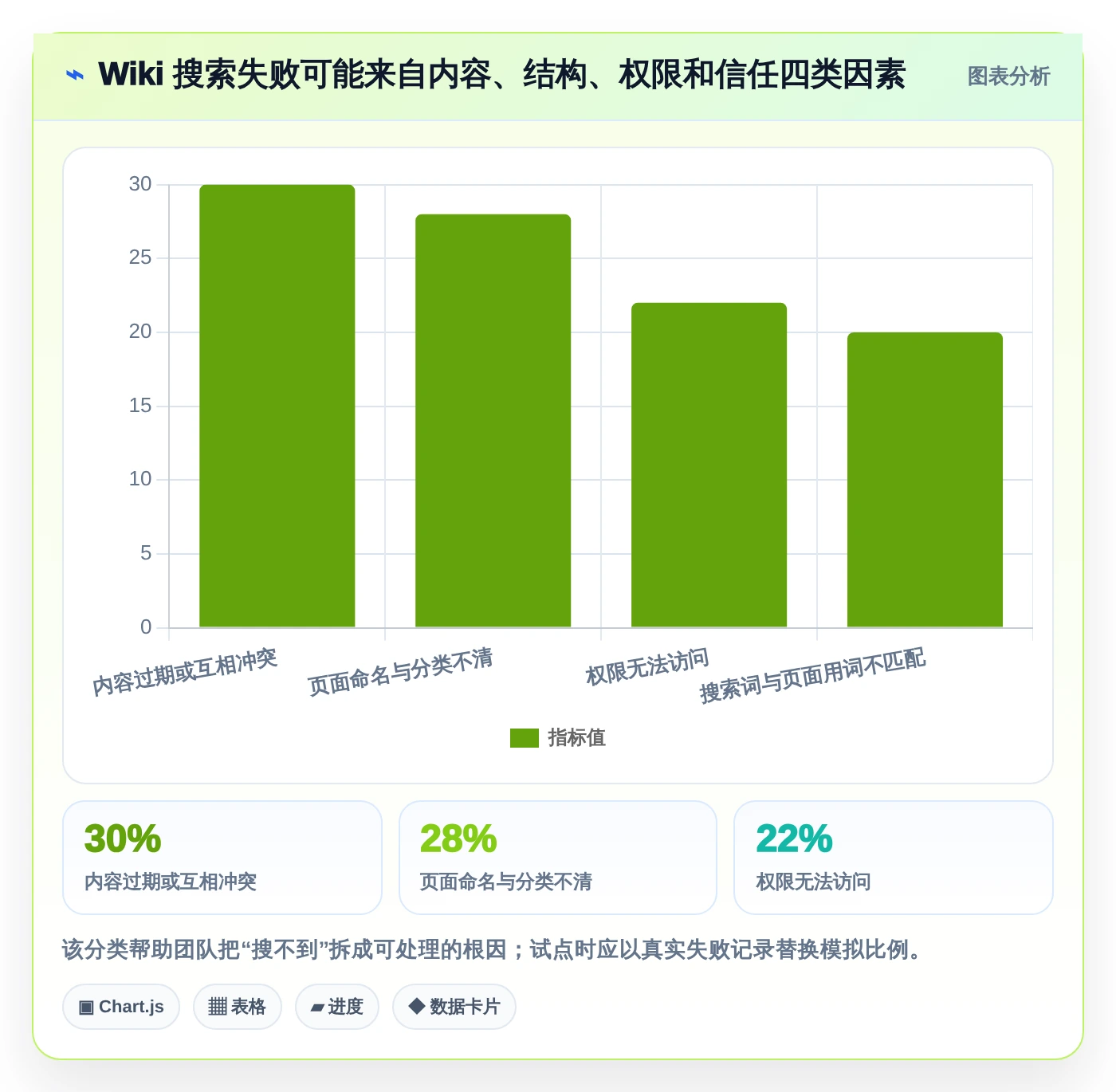 2026年文档wiki系统大盘点：6款提升团队协作效率的顶级工具