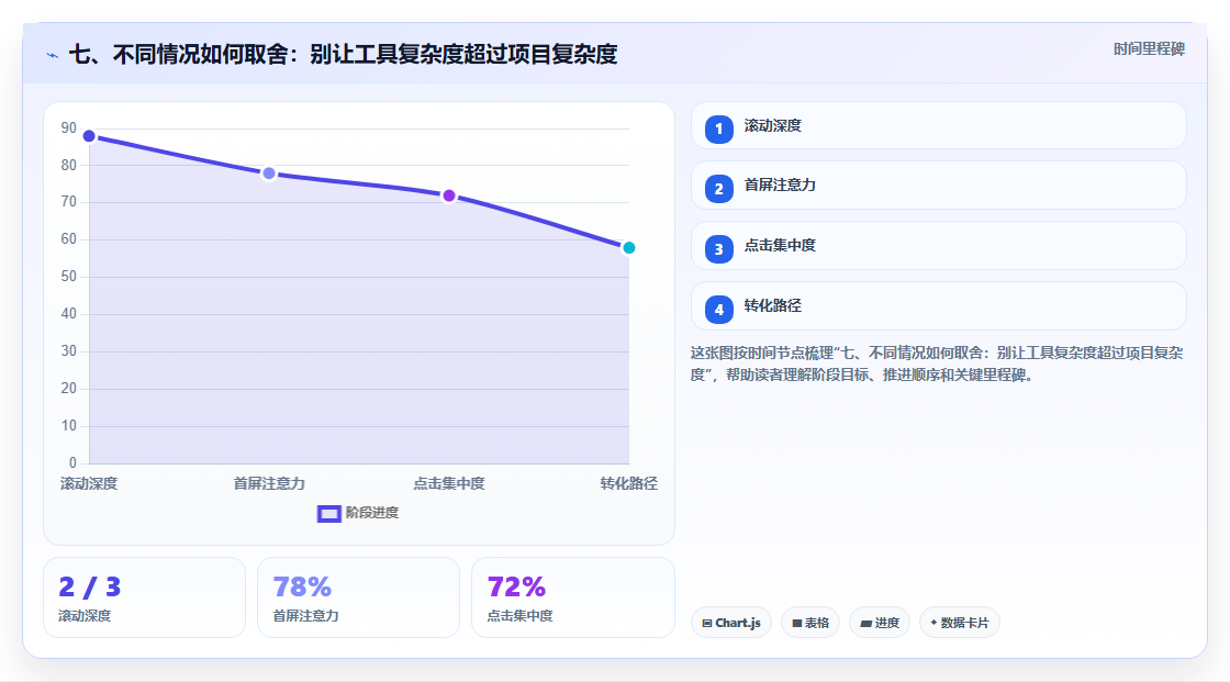 七、不同情况如何取舍：别让工具复杂度超过项目复杂度
