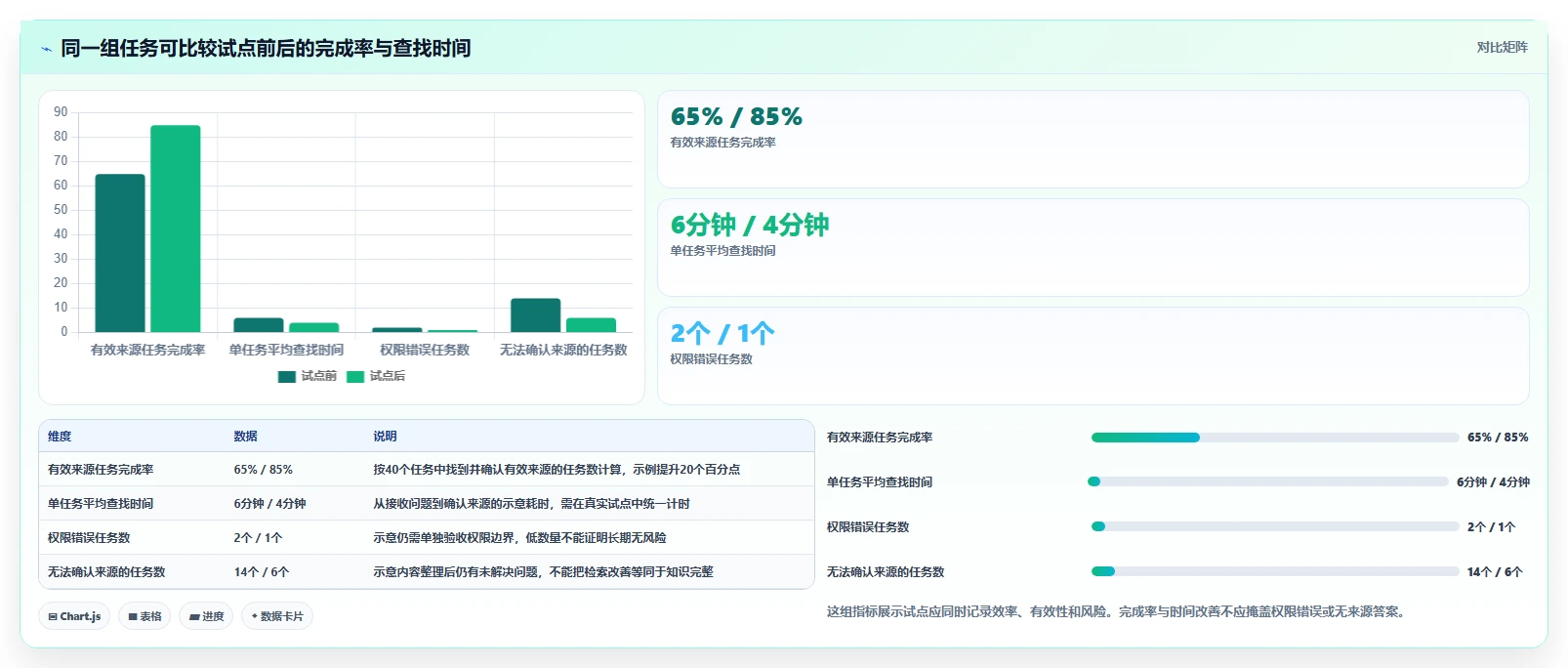 企业级知识管理系统选型指南:2026年最值得投资的5大平台