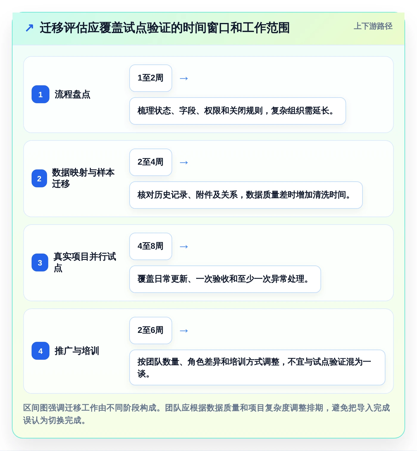 2026年效率之选:6大软件项目完工表工具深度对比