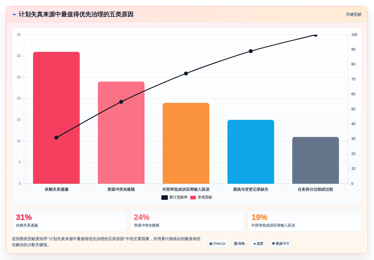 选对工具事半功倍:2026年网络计划图软件选型指南