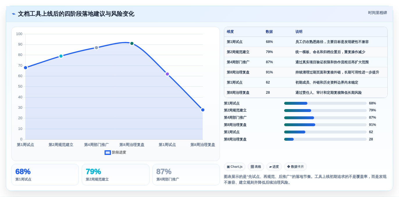 2026年哪种文档软件好用?6款高效协作工具深度对比