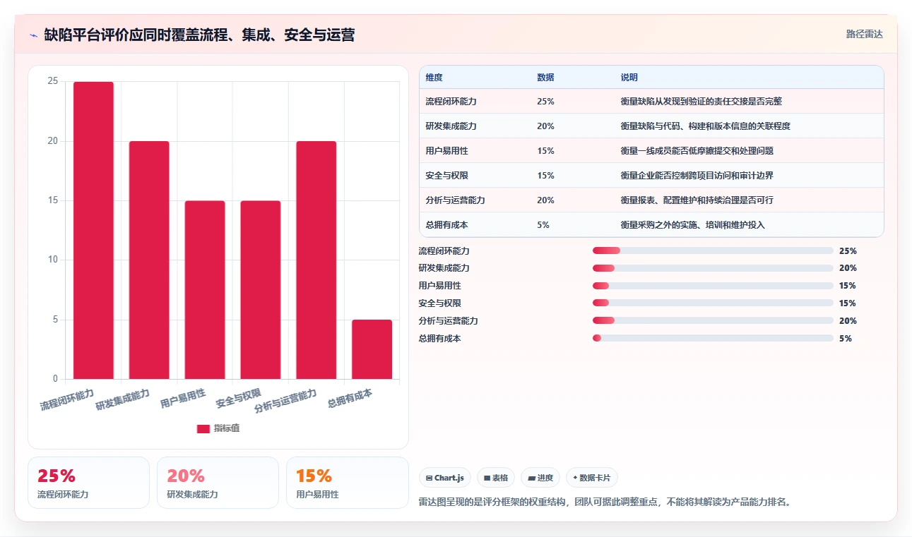 如何选择最适合你的提bug的平台?2026年选型指南与5款推荐