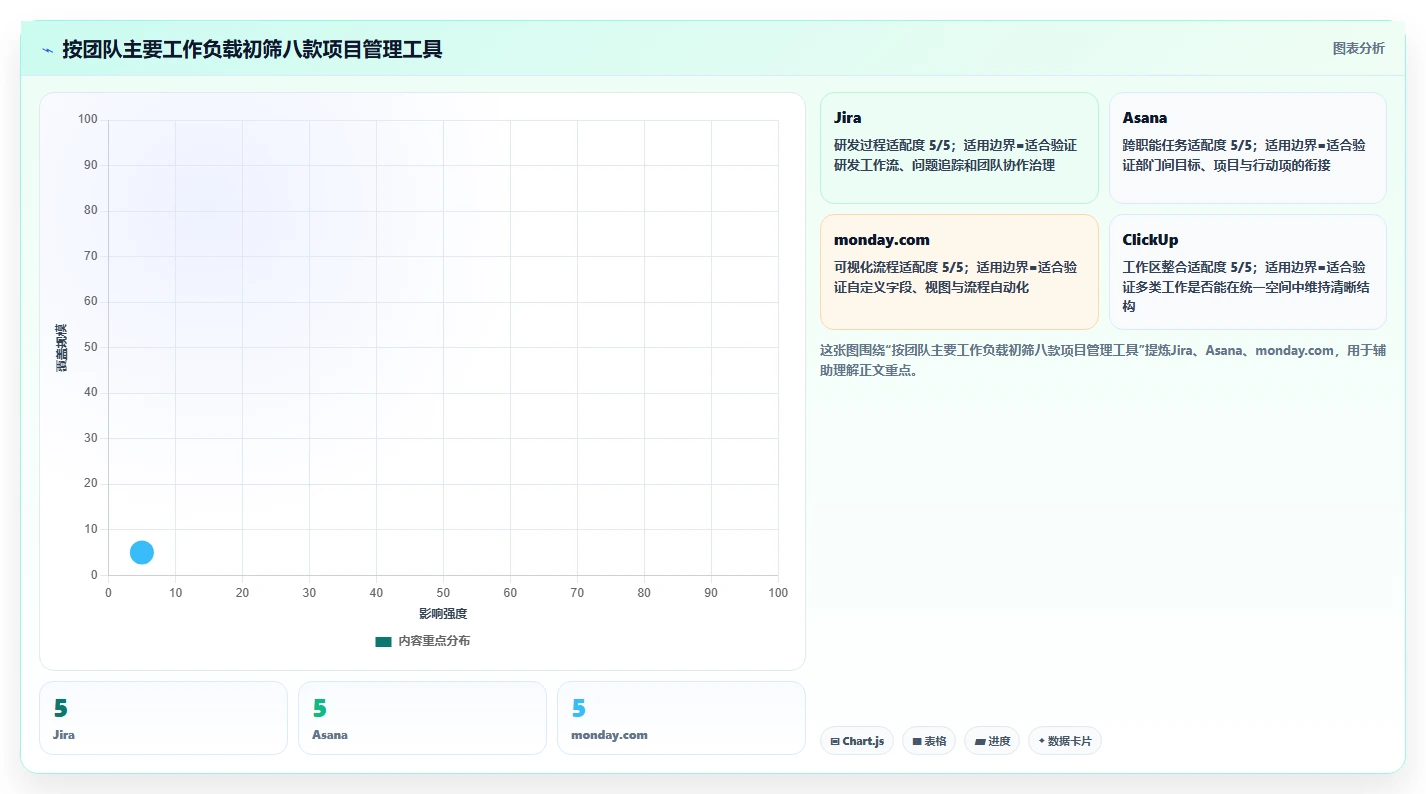 升级你的项目管理：2026年8款热门项目管理过程工具全面评测