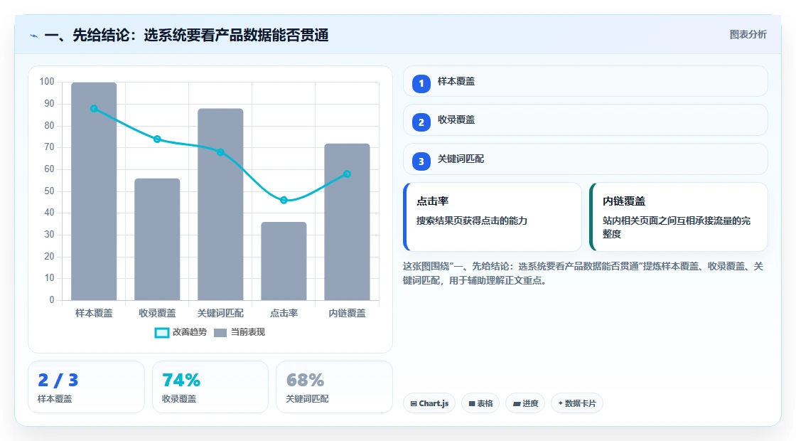 软硬件一体化的产品管理系统有哪些？2026年主流工具对比与选型指南