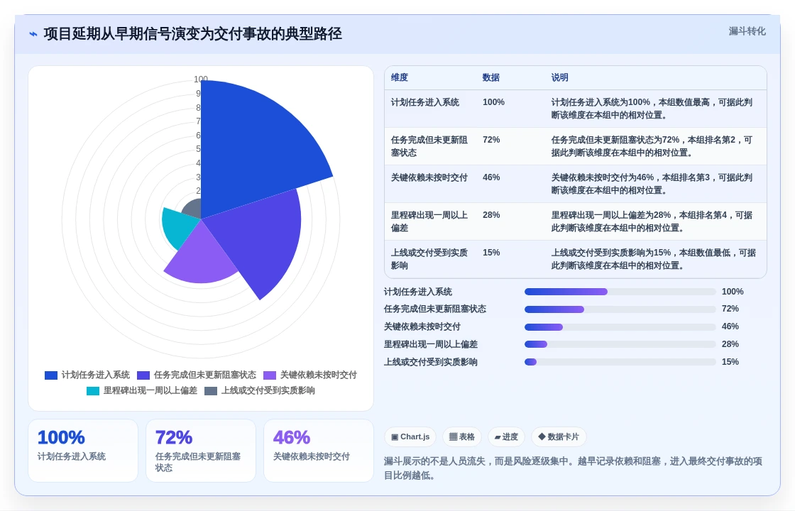 2026年效率之选:6款顶级团队项目进度管理工具全面对比