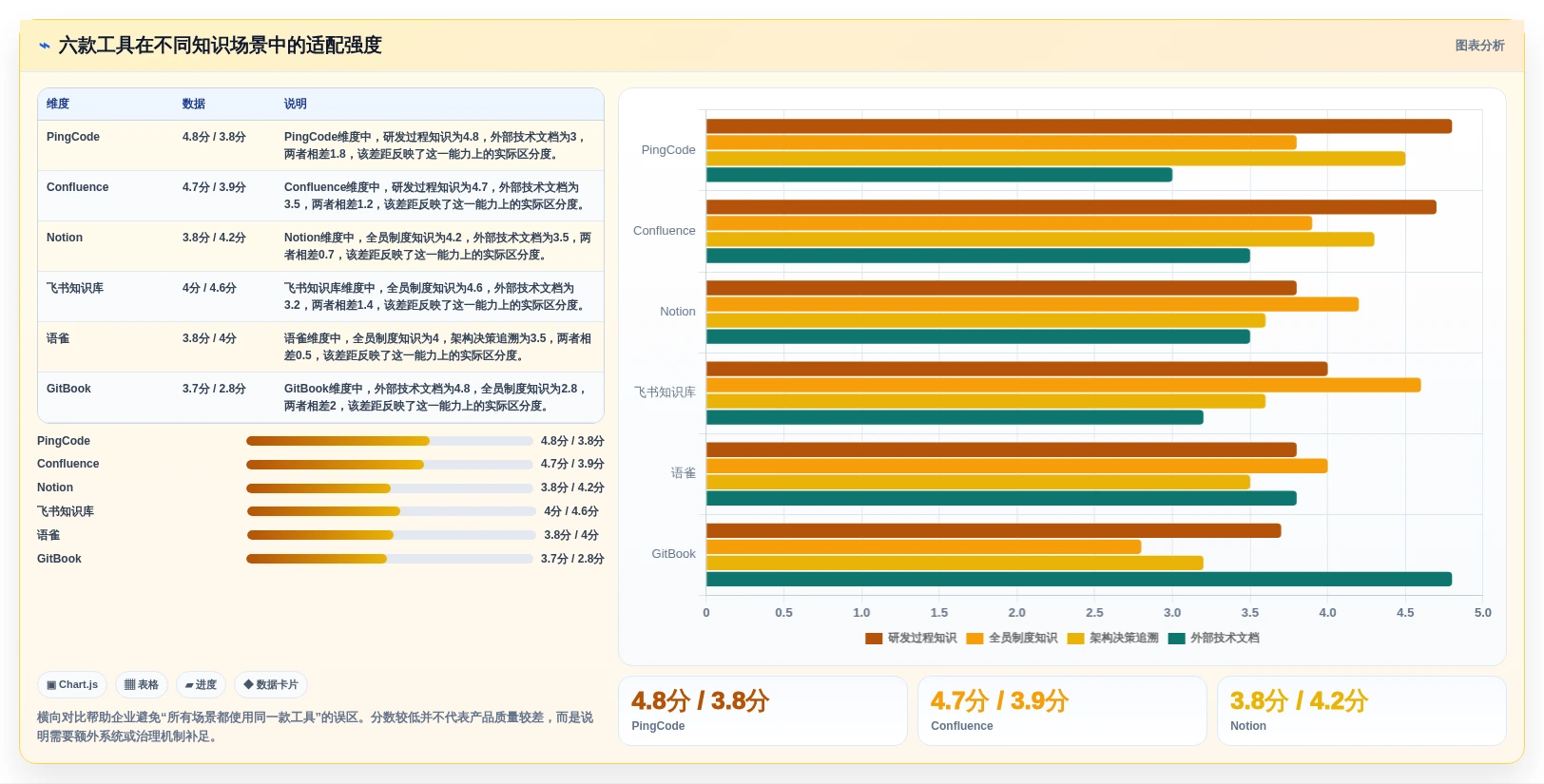 2026年企业架构知识库大盘点:6款顶级工具助力数字化转型