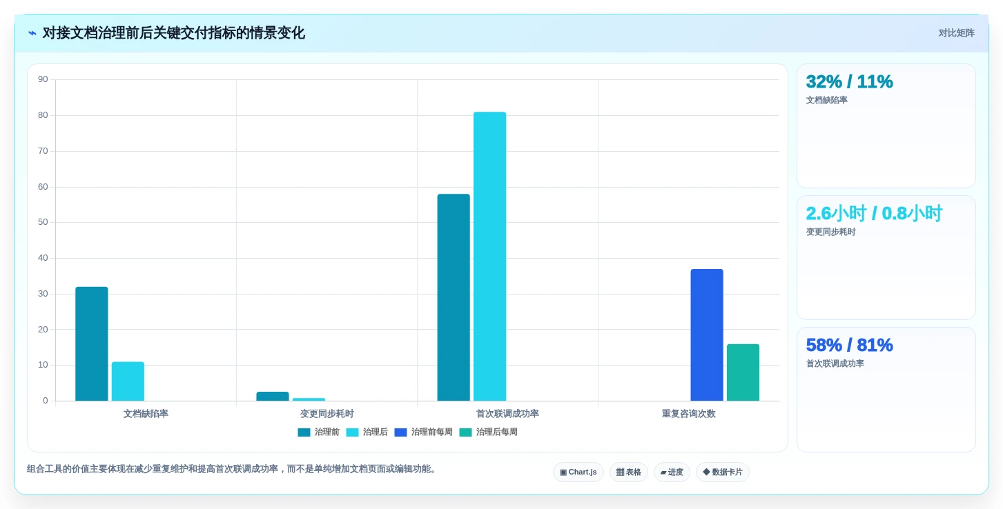2026年效率之选:6大对接文档编写工具全面对比