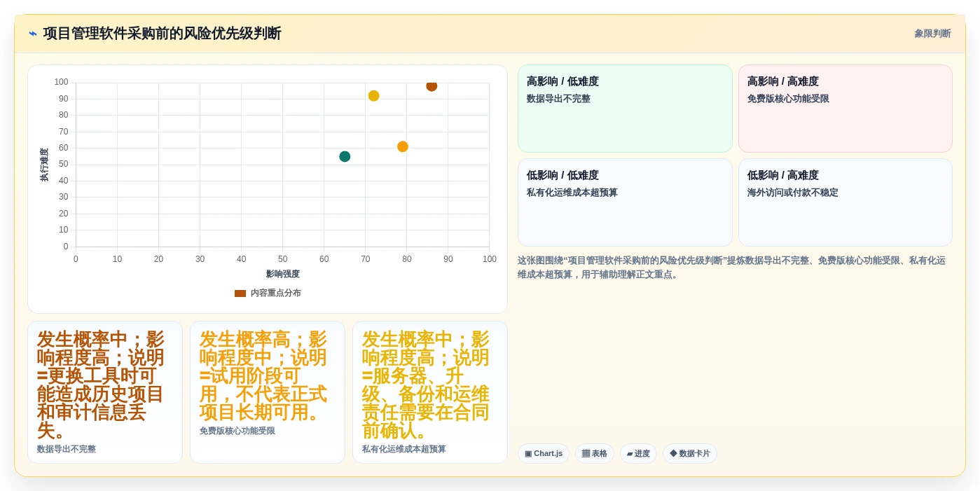 2026年项目进度管理软件选型指南：8款主流工具深度对比