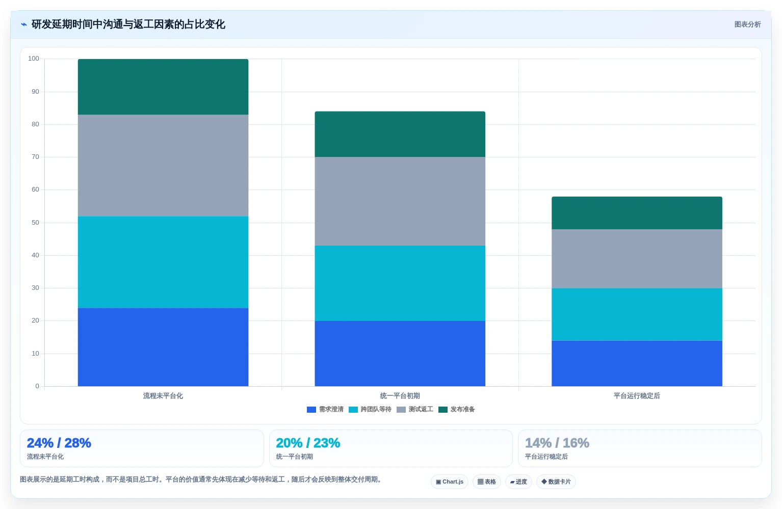 提升团队效率!2026年最值得投资的5款敏捷研发管理平台