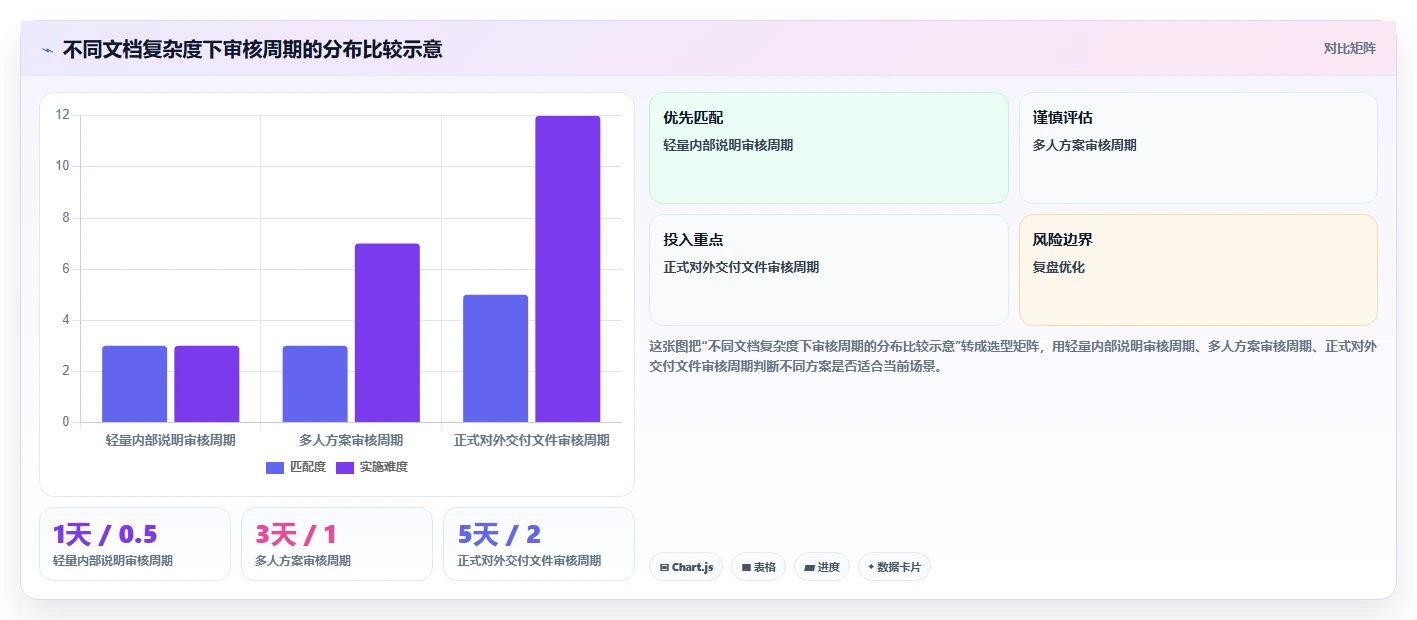2026年效率之选:6款顶级多人协作编辑文档软件全面对比