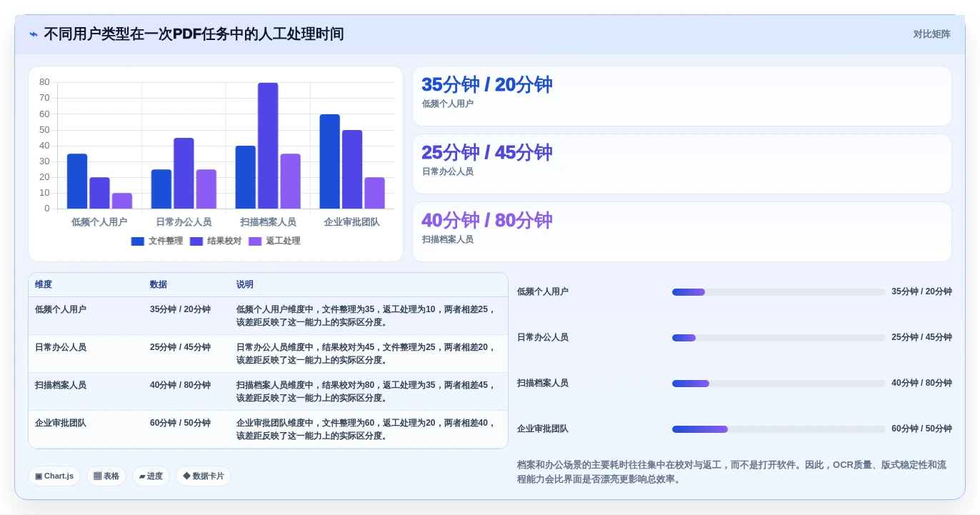 选对PDF文档管理软件很重要!2026年最新8款工具推荐