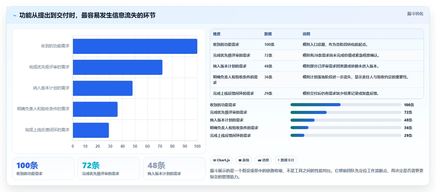 2026年效率神器：6大软件功能开发计划表工具全面对比