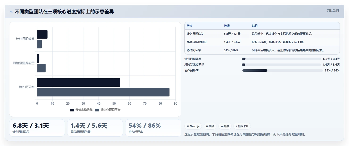 提升团队协作：2026年不可错过的7款优秀团队进度管理工具推荐