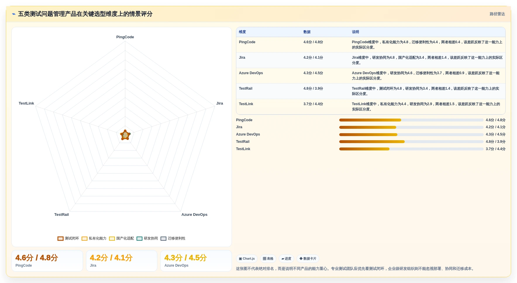 提升效率必看：2026年最值得投资的5大测试问题管理软件