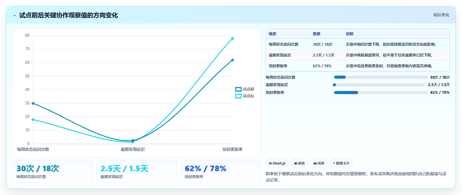 项目经理必看！2026 年最佳项目管理工具软件对比