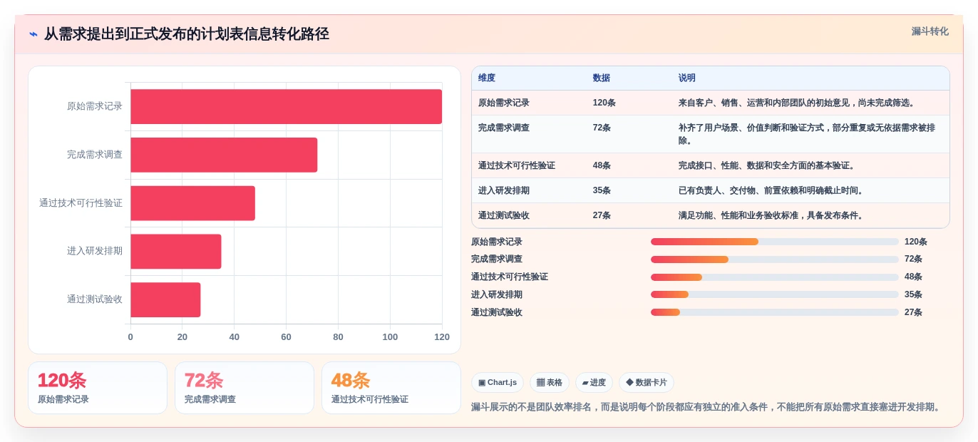 告别混乱!2026年7款调查计划表助你轻松掌控研发进度