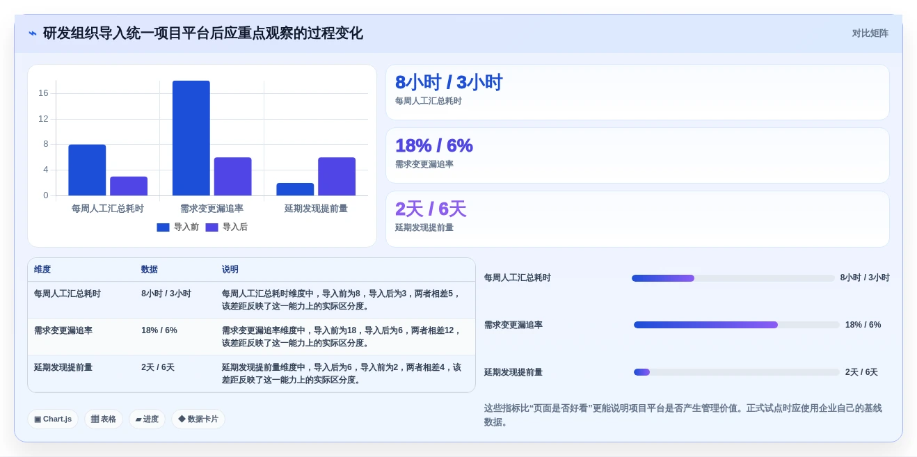 2026年项目管理必备:10大热门项目管理工具全面对比