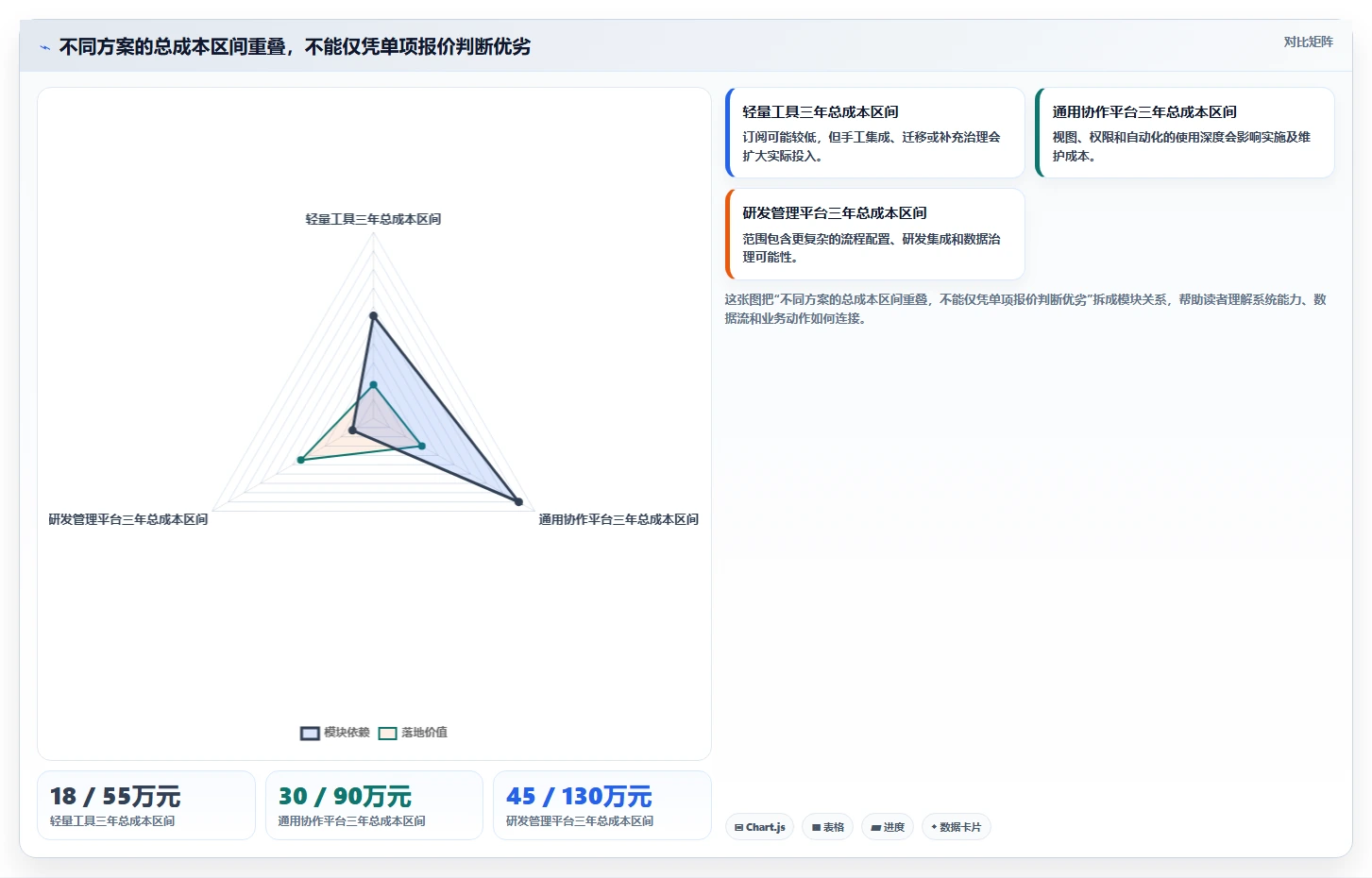 项目经理必读：2026年工作效率管理软件选型指南 - 8款新锐工具评测