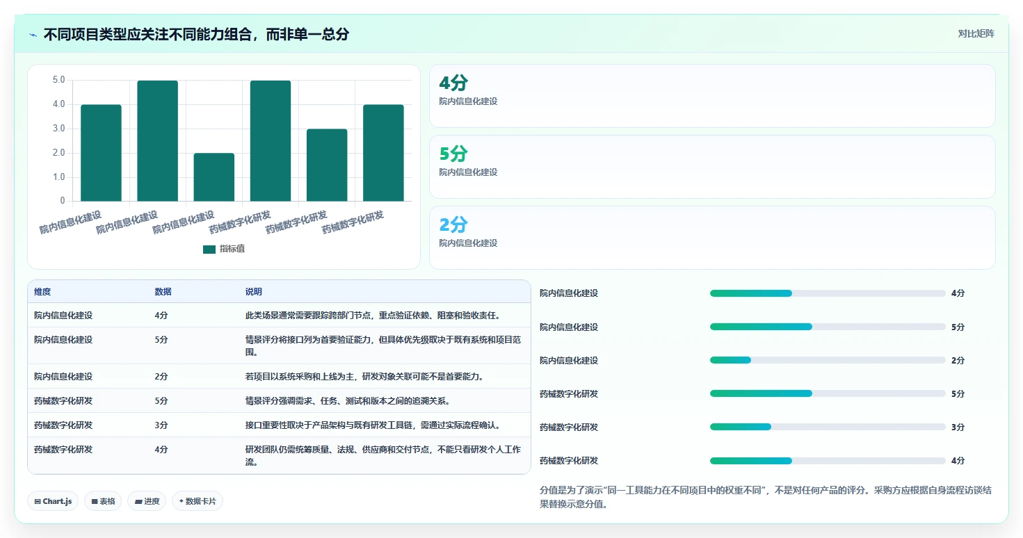 医疗健康行业项目管理软件推荐：2026年主流工具深度测评与选型指南