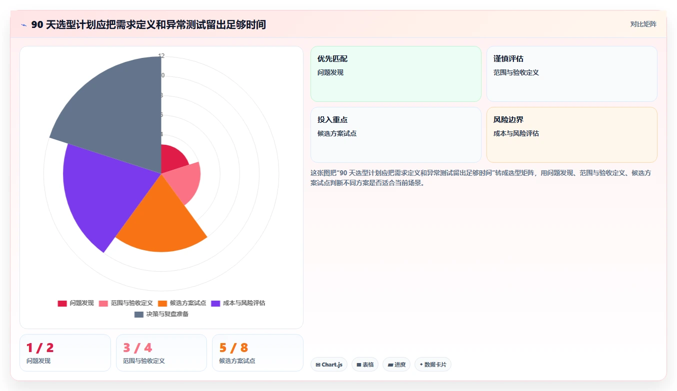 2026年最佳选择:6款dms文档管理系统工具全面对比
