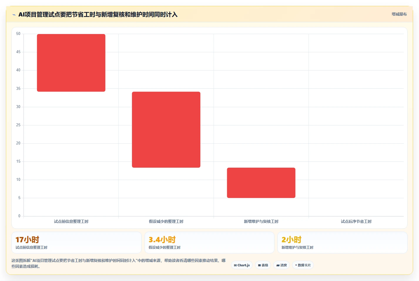 2026年AI项目管理工具选型指南:7款企业级平台深度对比