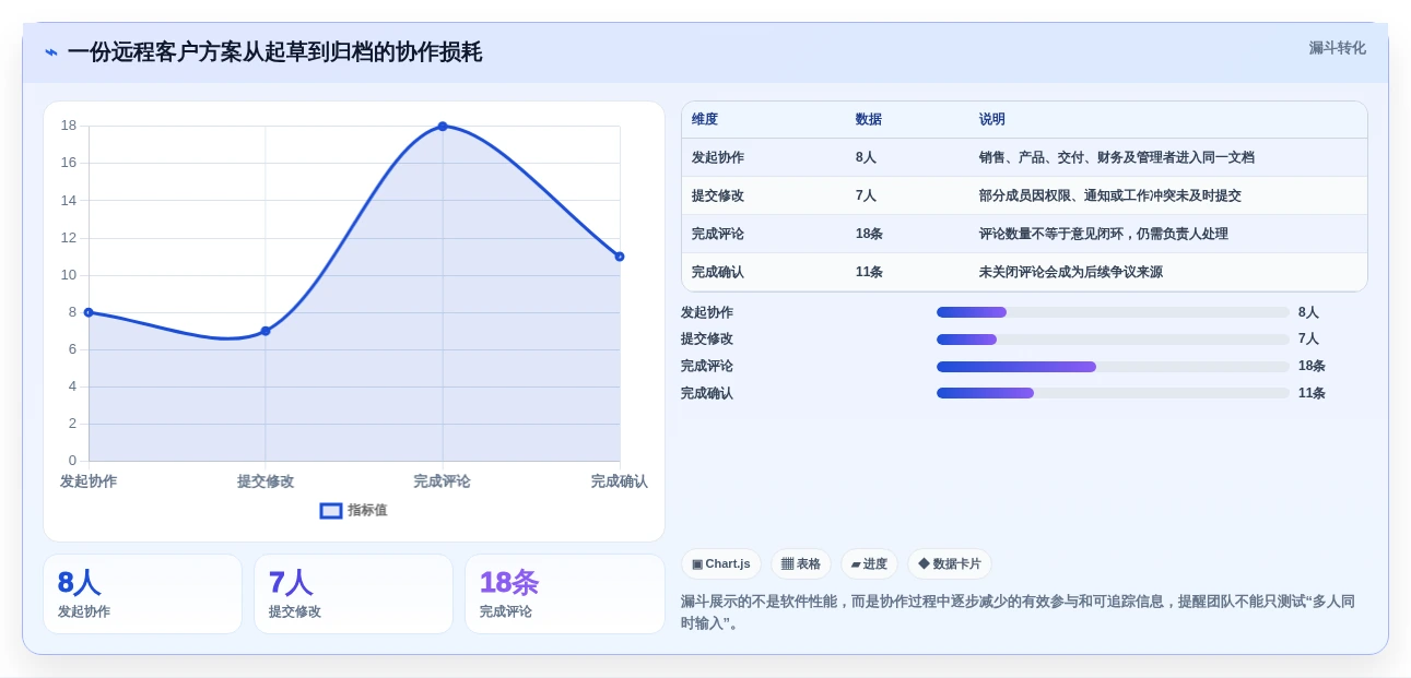 远程办公必备:2026年5款强大的在线文档多人编辑软件选型指南