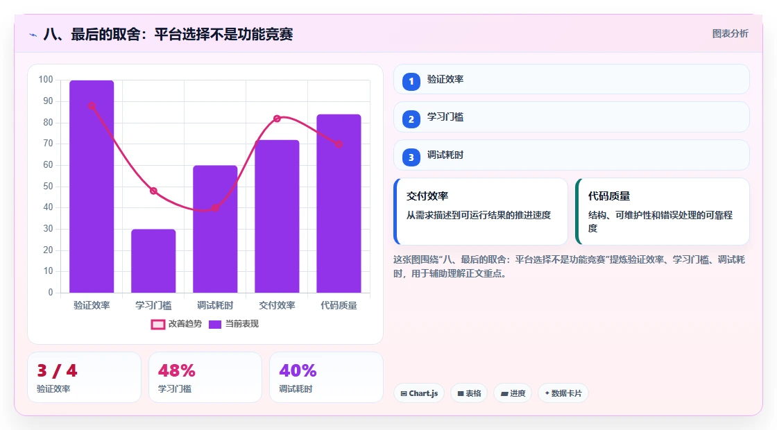 八、最后的取舍：平台选择不是功能竞赛
