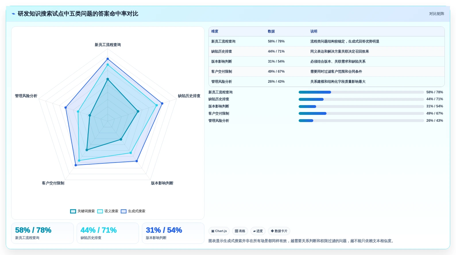 企业知识管理新趋势:2026年最值得投资的5大知识库搜索引擎
