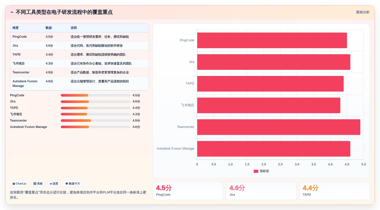 2026年电子研发管理系统大比拼:6款顶级工具助力项目效率提升