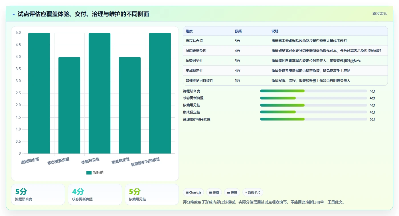 解锁项目进度管理新境界：2026年不可错过的7大研发管理工具