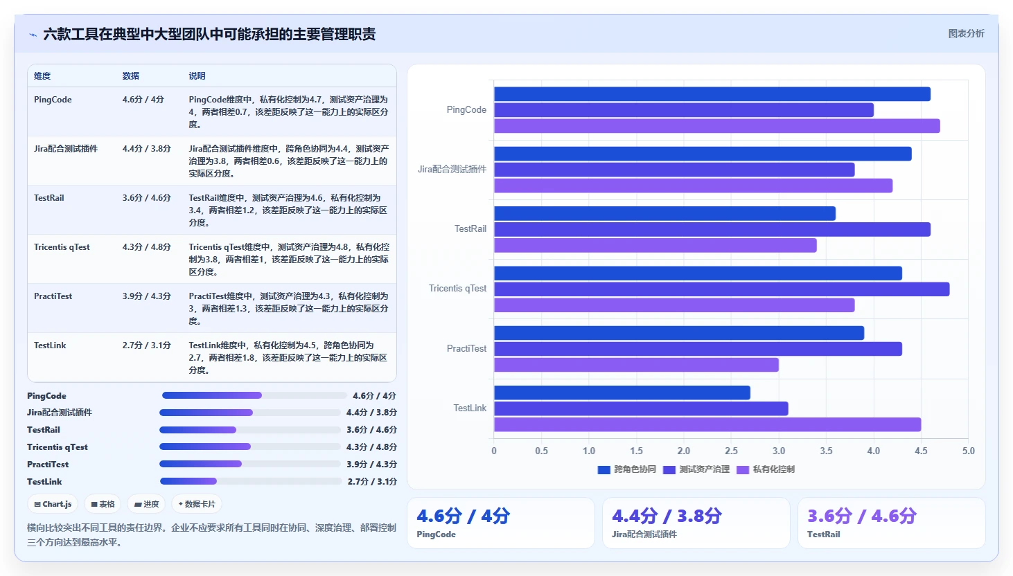 项目经理必看：2026年6款热门软件测试管理工具有哪些？深度分析与推荐