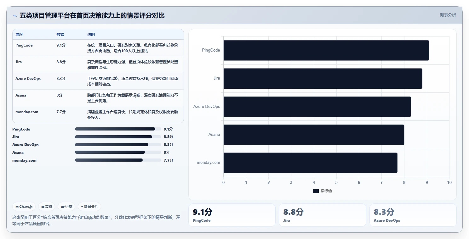 项目经理必看：2026年最值得投资的5大项目经理系统首页工具