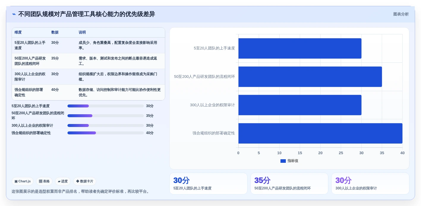 2026年产品管理工具选型测评：主流平台能力全面对比
