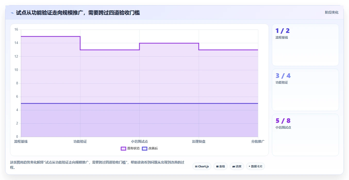 2026年项目管理必备:8款顶级网络进度计划软件全面对比